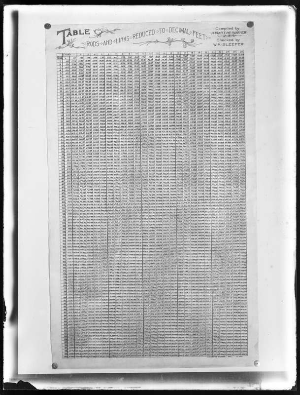 Tables, Wachusett Reservoir, Table of Rods and Links reduced to decimal feet, Clinton, Mass., Dec. 1897
