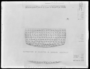 Metropolitan Water Works Miscellaneous, Distribution of Velocities in Sudbury Aqueduct, Mass., 1918