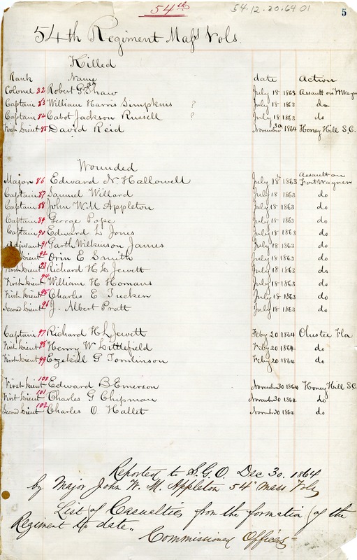 54th Massachusetts Infantry Regiment list of casualties, December 20, 1864