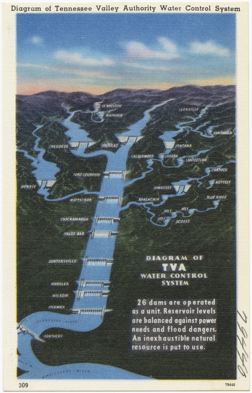 Diagram of Tennessee Valley Authority Water Control System