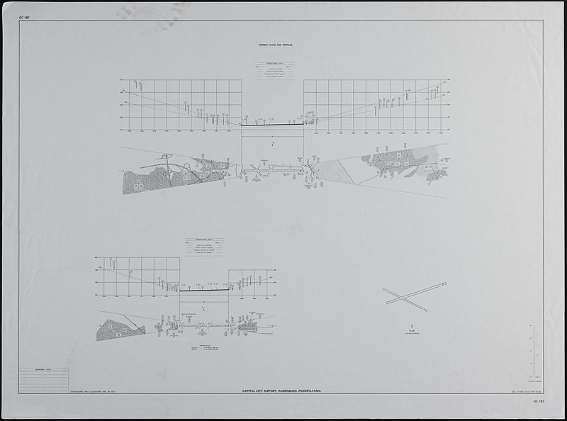 Airport obstruction chart