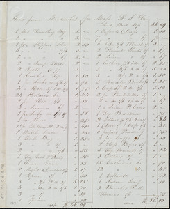 Letter from Charlotte Austin Joy, Nantucket, [Mass.], to Maria Weston Chapman, 12th mo[nth] 14th [day] 1842