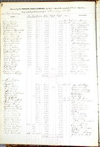 Parsons Paper Company Collection