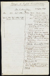 Memo of English correspondence from Samuel May
