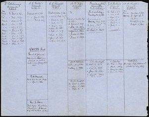 Account records from Samuel May