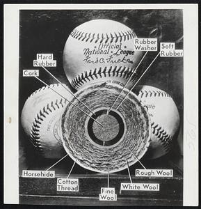 The Same Old Ball is being used in major leagues according to the A. G. Spalding Co. of Chicopee, and this cross section photo shows what goes into a big league baseball and has since 1910, which would tend to refute any theories that the ball is livelier today.