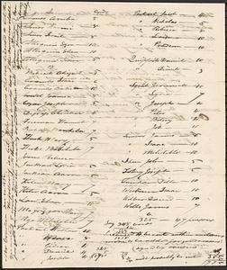Mashpee Revolt, 1833-1834 - Letter Regarding Cutting of Wood, Undated