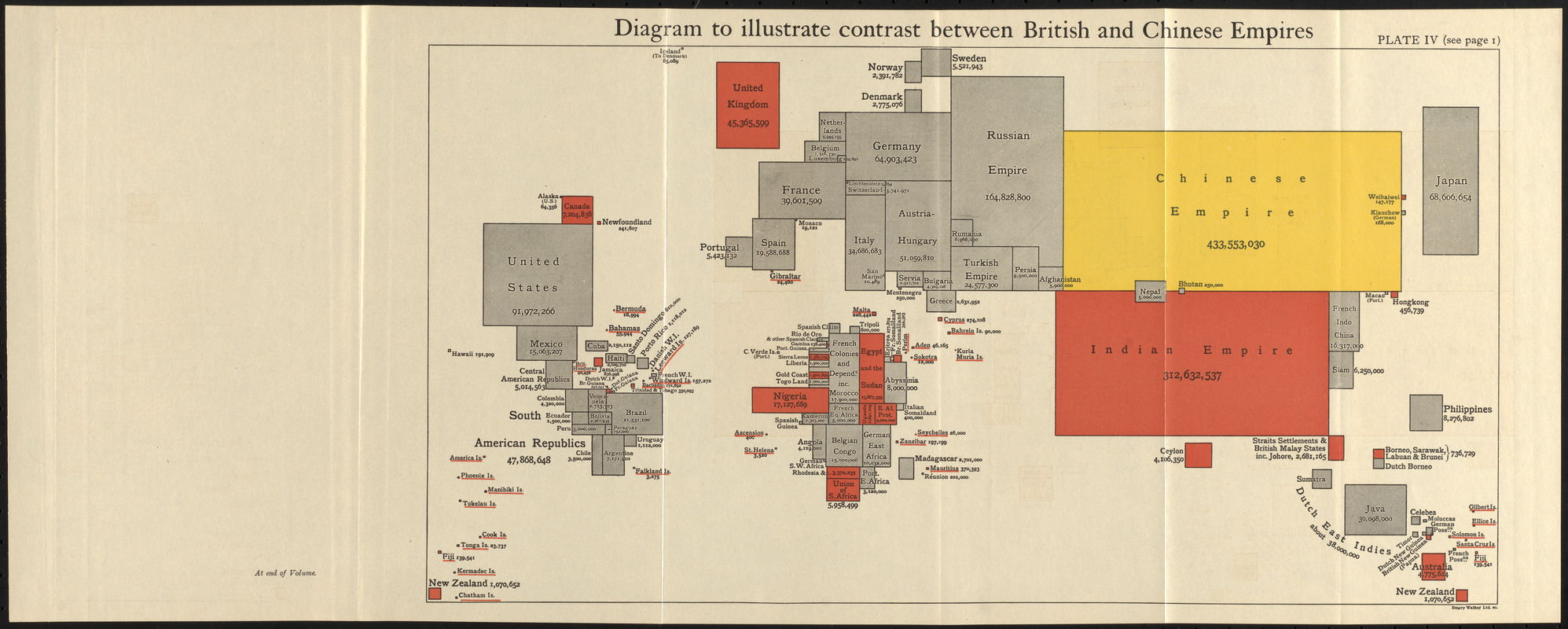 Diagram to illustrate contrast between British and Chinese Empires