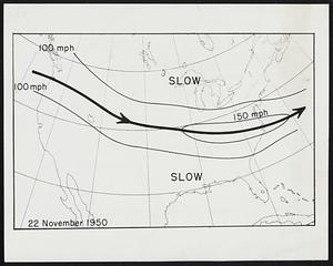 Atmosphere's "Jet Steam" This was the path of the "Jet Stream," a narrow whooshing wind, across the United States on Nov. 22, 1950, clipping along at 150 miles an hour over the eastern section. Three days later storms swept 22 states from the middle west to the Atlantic Seaboard, from Main to Maryland in width. High Winds, rain, snow, and blizzards caused $400,000,000 damage and 278 deaths. "Jet Streams" ride six to ten miles above the earth, toward the top of the atmospheric envelope, always moving from west to east.