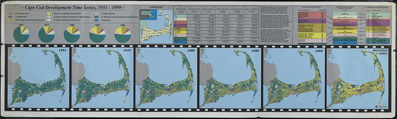 Cape Cod development time series, 1951-1999