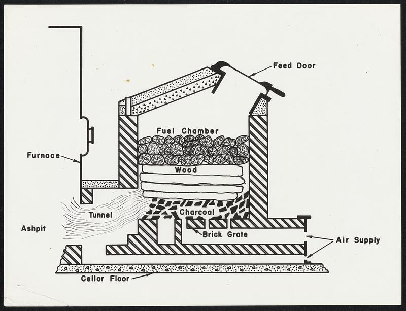 Oil Users Might Try Wood. New Haven, Conn. - This sketch shows a cross section of a wood conversion unit designed by the Connecticut Agricultural Experiment Station in cooperation with Yale University's Mason Laboratory. Air enters through ducts at lower right, passes through brick grate into fuel chamber, Burning wood gas is drawn through the combustion tunnel and heats the furnace proper.