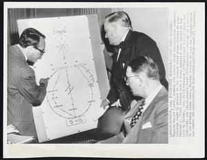 Committee Underworld Chart Names Accardo--Rudolph Halley (left), counsel for senate crime investigating committee, explains chart he brought to the hearing today which reputes to link Anthony J. (Tony) Accardo with a crime syndicate once headed by the late Al Capone. Sen. Estes Kefauver (D-Tenn) (right seated) heads the committee, and Sen. Alexander Wiley (R-Wis) (right standing) is a member. On the witness stand today, Accardo refused to tell the senators about his income and associates.