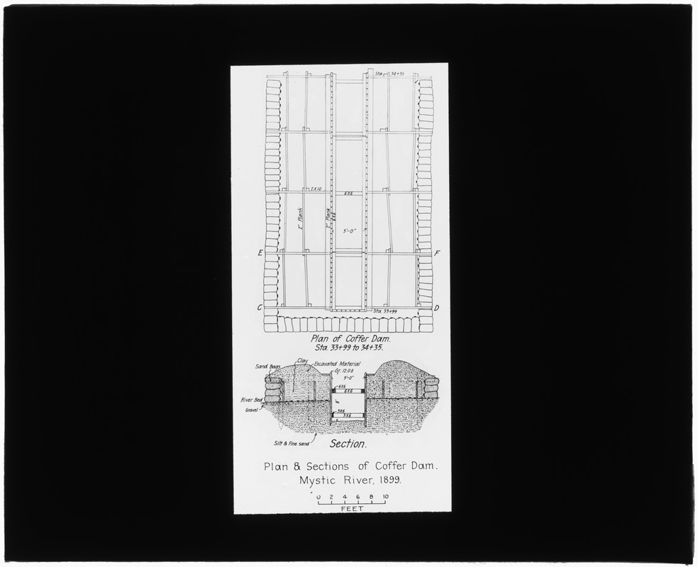 Distribution Department, Mystic River pipe crossing, details of coffer dam (engineering plan), Mass., 1899