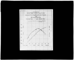 Wachusett Department, Wachusett Dam, Hydroelectric Power Plant, comparison of horse power and efficiency curves of Special 30-inch S. Morgan Smith Company's turbine (diagram), Clinton, Mass., ca. 1912