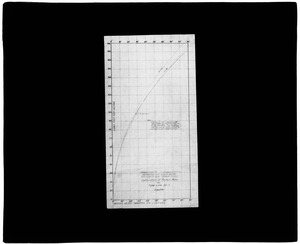 Wachusett Department, Wachusett Dam, Hydroelectric Power Plant, calibration of Venturi Meter on Pipe Line No. 1 (diagram), Clinton, Mass., Aug. 1911