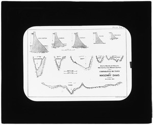 Maps, Wachusett Dam, comparative sections of masonry dams, Mass., Dec. 1894