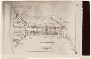 The Boston Terminal Company. Diagram of tracks and signals