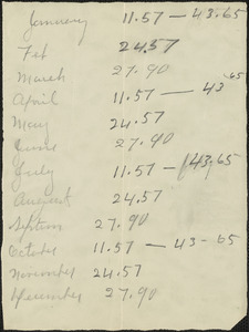 List of monetary amounts, labeled January through December