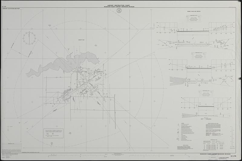 Airport obstruction chart