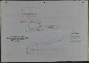 Plan and profile of sewer in Monmouth, Locust and Buswell Sts.