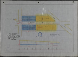 Plan and profile of sewer in Salem St.