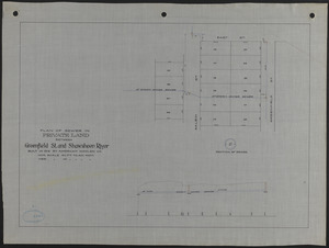 Plan of sewer in private land between Greenfield St. and Shawsheen River