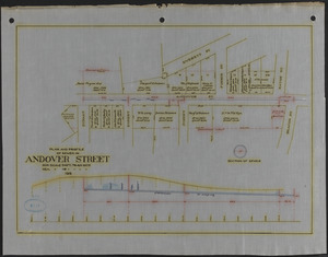 Plan and profile of sewer in Andover Street
