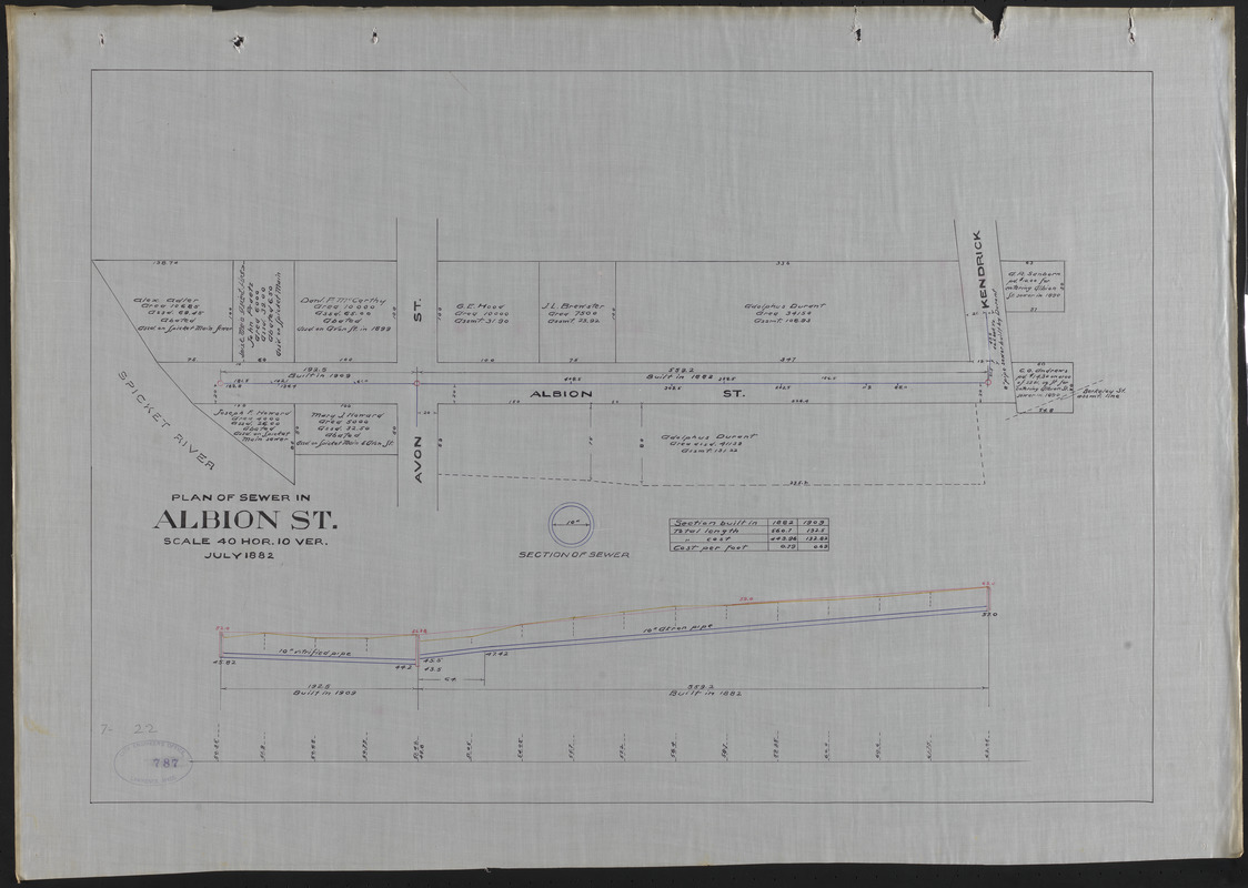 Plan of sewer in Albion St.