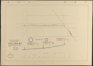 Plan and profile of sewer in Willow St.