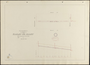 Plan and profile of sewer in Bailey St. Alley