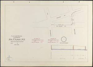 Plan and profile of sewer in So. Union St.