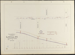Plan and profile of sewer in Lowell St.