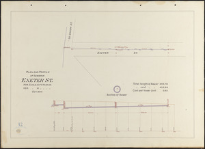 Plan and profile of sewer in Exeter St.