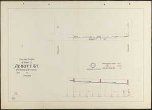 Plan and profile of sewer in Abbott St.