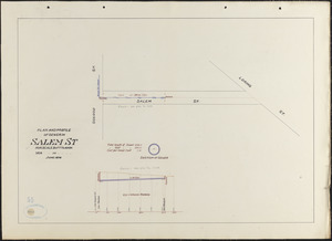 Plan and profile of sewer in Salem St.