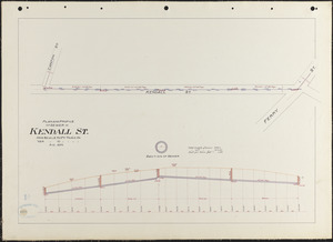 Plan and profile of sewer in Kendall St.