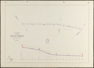 Plan and profile of sewer in Knox Street