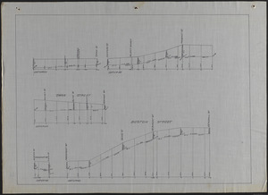 Profiles of sewer in Methuen under Swan Street, Prospect St, and Boston Street