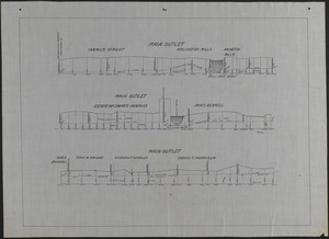 Profile of Lawrence sewer