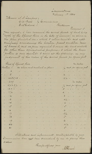 Letter to commissioners from A Elback[?], Lawrence, February 1 1884