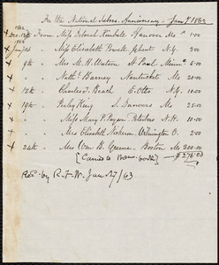 List of contributions, National Subscription Anniversary, Jan. 7, 1863