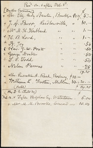 List of contributions by Samuel May