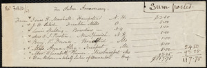 List of contributions from Robert Folger Wallcut, to Samuel May, [Feb. 1863]