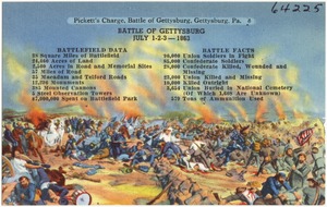 Pickett's Charge, Battle of Gettysburg, Gettysburg, Pa.