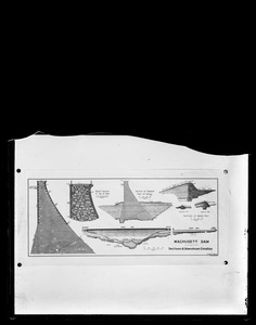 Maps, Wachusett Dam, sections and downstream elevation (engineering plan), Clinton, Mass., ca. 1900