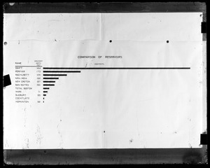 Tables, comparison of reservoirs, Boston Water Board; Metropolitan Water Board; New Croton, NY; India; San Mateo; Periyar, Mass., ca. 1895