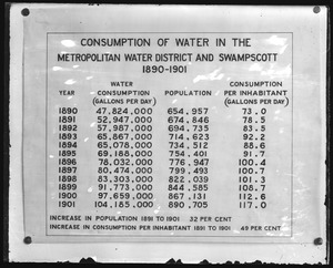 Tables, consumption of water in the Metropolitan Water District and Swampscott, 1890-1901, Mass., ca. 1901