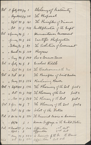 [Zula Maud Woodhull] autograph document, [approximately 1893-1901?]