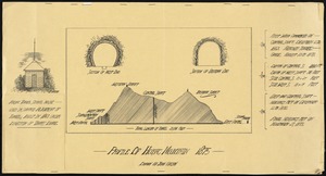 Profile of Hoosac Mountain, 1875