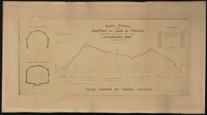 Hoosac Mountain - section on line of tunnel showing condition of work 1st January 1869